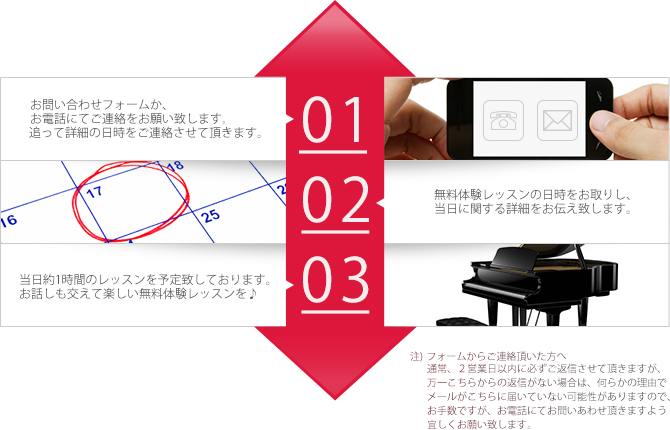 無料体験レッスン お申込みの流れ